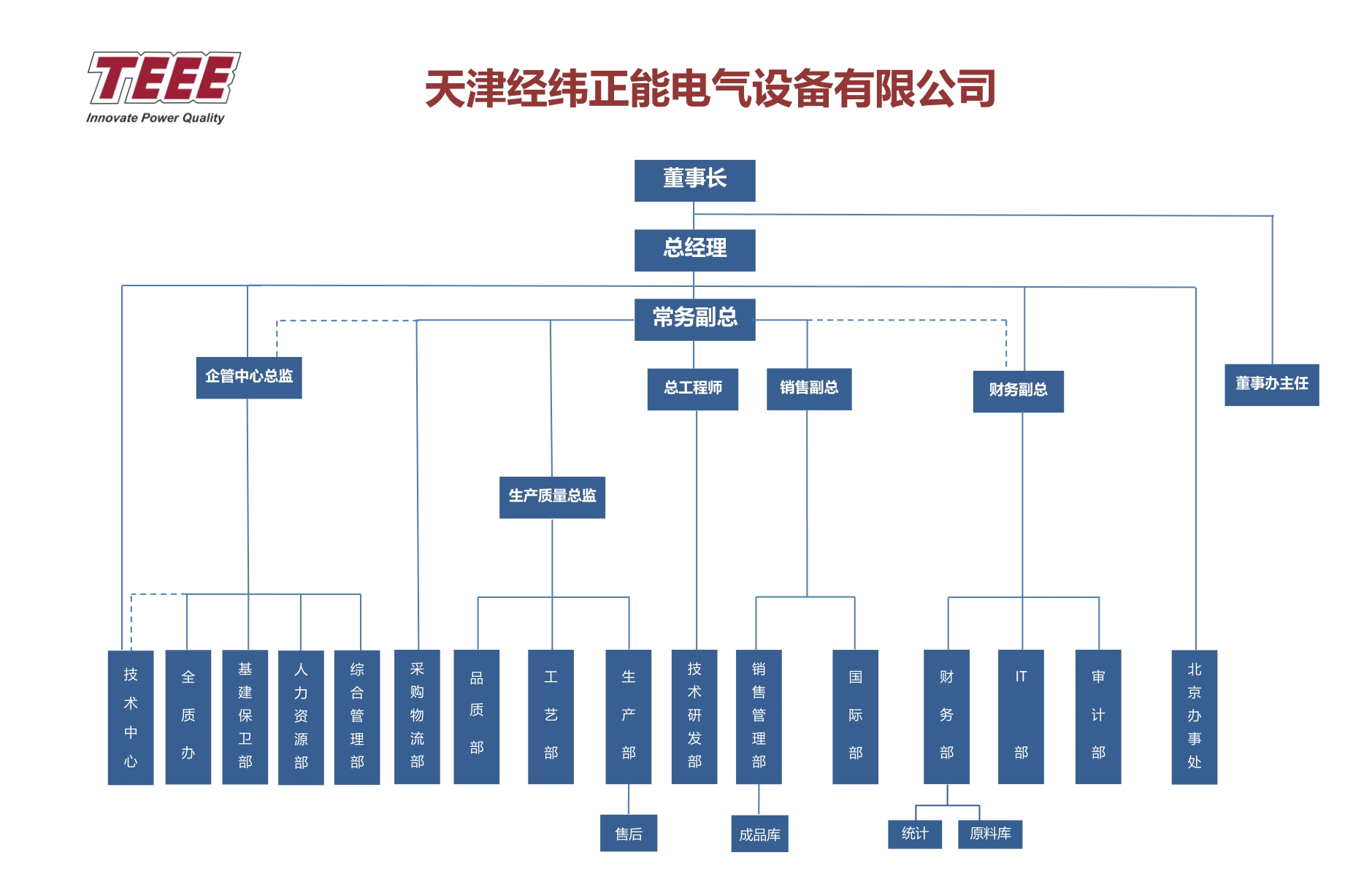 組織結(jié)構(gòu)圖（中）.png
